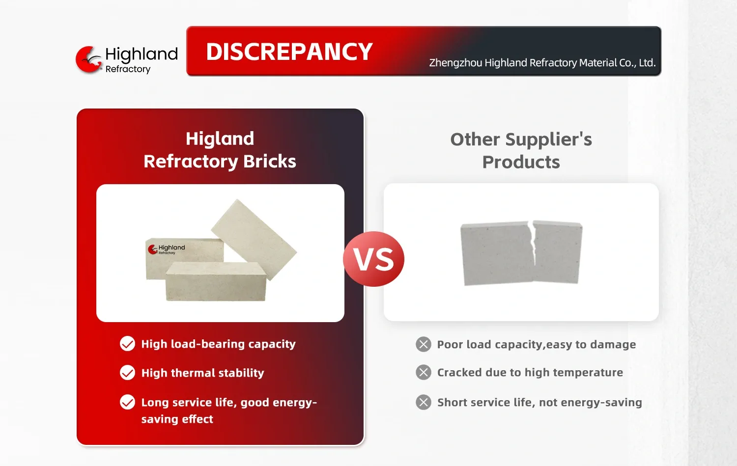 High Alumina Bricks vs Competitors: Highland's Durability & Efficiency