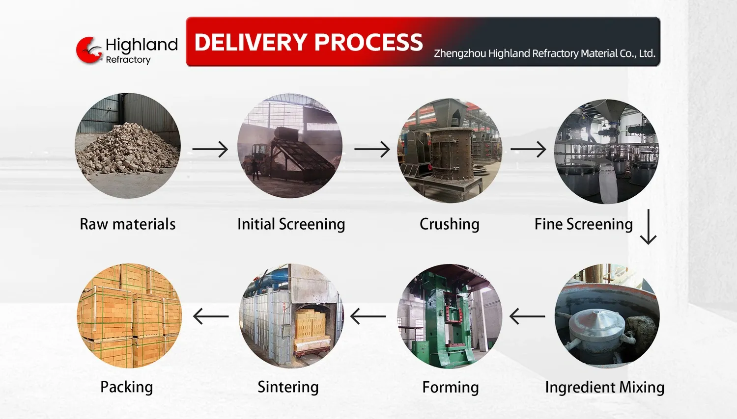 High Alumina Bricks Manufacturing Process: Precision & Quality Control